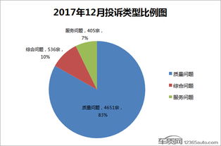 费率上调争议不断，消费者如何有效投诉？