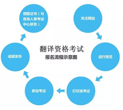 成都双流公积金取现攻略，详细步骤与注意事项一览