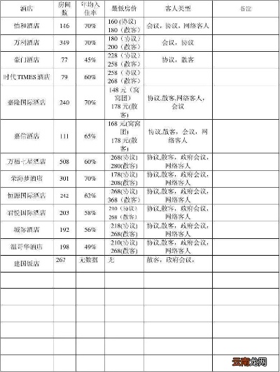 酒店住宿记录可以查询吗？