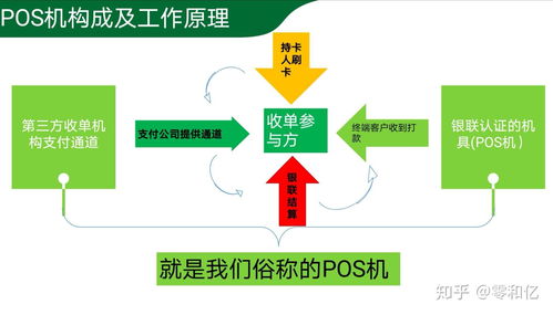 POS机跳码，如何识别与防范？全面解析与解决方案