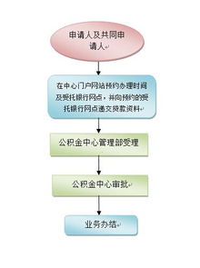 军人公积金取现流程详解