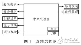 掌握POS机打印凭证号的技巧，让您的财务管理更轻松