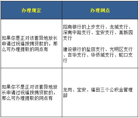 公积金异地买房取现指南