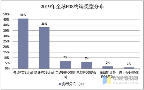 POS机需求量大的地方在哪里？一文解析各大行业市场潜力