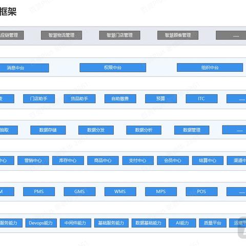 探索与选择，在哪里可以下载POS机及其相关问题