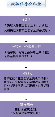 个人公积金如何取现