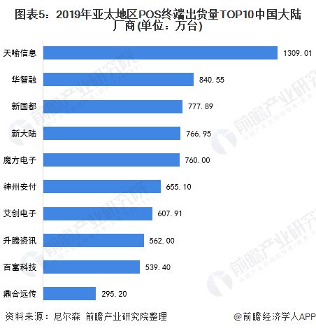 企业POS机办理全流程详解，从需求分析到安装调试，一文搞定！