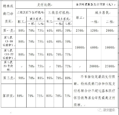 医保卡取现雅安，使用与限制