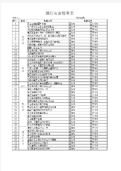 酒店安全生产查记录表，确保酒店安全的重要工具