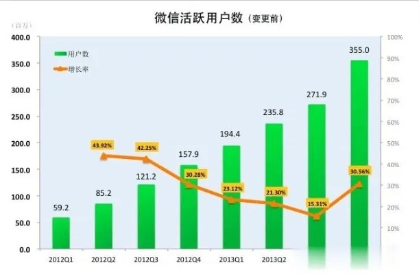 微信分付套出来18个点算贵的吗？——探讨微信分付的利息水平及其合理性