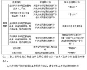 公积金取现带什么？——了解相关规定，合理安排取出所需物品