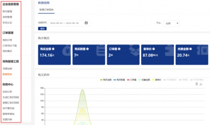 酒店采购记录平台怎么查，掌握这些方法，轻松查询酒店采购信息