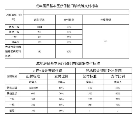 医保卡取现比例，政策、影响与解决方案