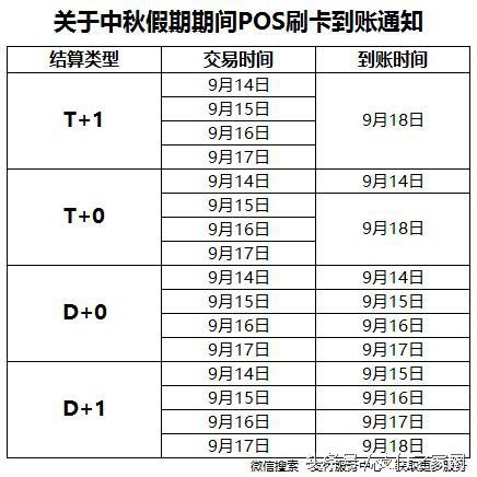 从POS机刷卡流程到资金结算，一次完整的支付体验探究