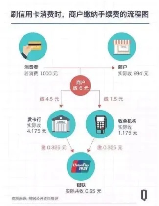 POS机卡费扣款渠道解析，全方位了解费用去向