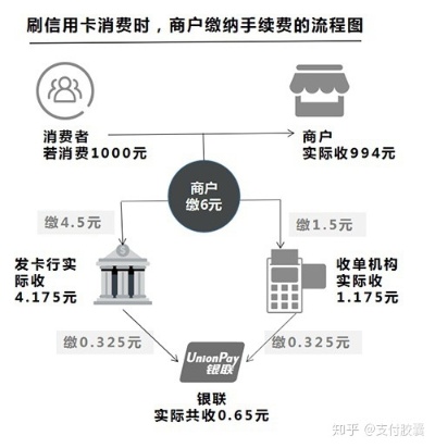 POS机卡费扣款渠道解析，全方位了解费用去向