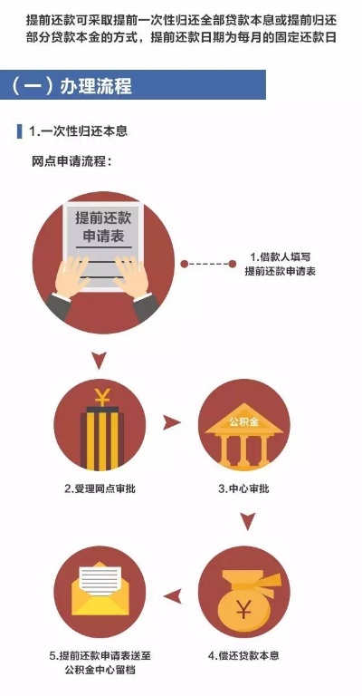 公积金取现还贷款，解读、流程与注意事项