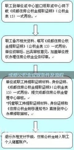 成都取现公积金流程详解