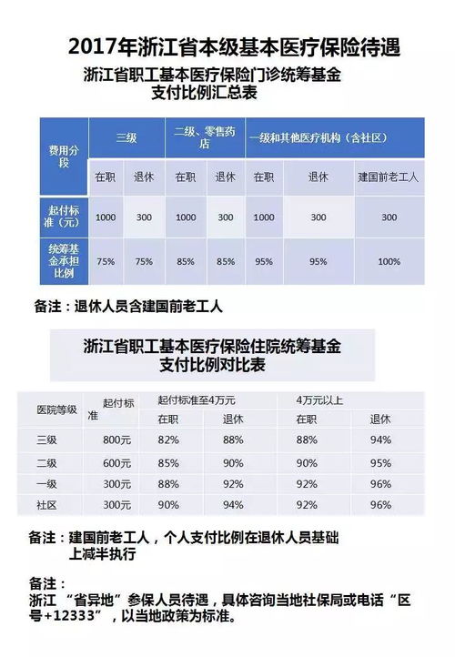 浙江省医保卡取现指南