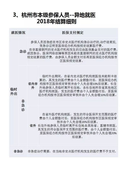 浙江省医保卡取现指南