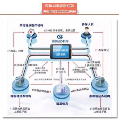 医保卡取现限额，政策规定与操作流程