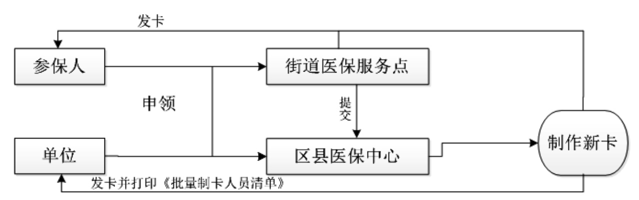 医保卡取现限额，政策规定与操作流程