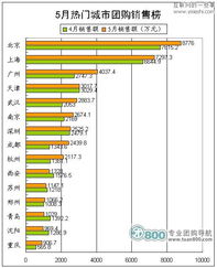 仙桃美团月付套出来多少——深度解析美团月付套在仙桃的利率、额度及费用