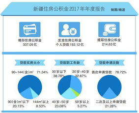 徐州住房公积金取现指南