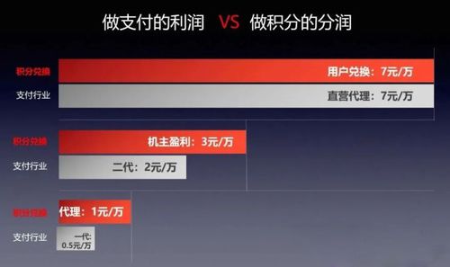 保定地区POS机收购市场全面解析及行业动态