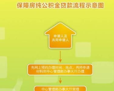 住房公积金取现教程