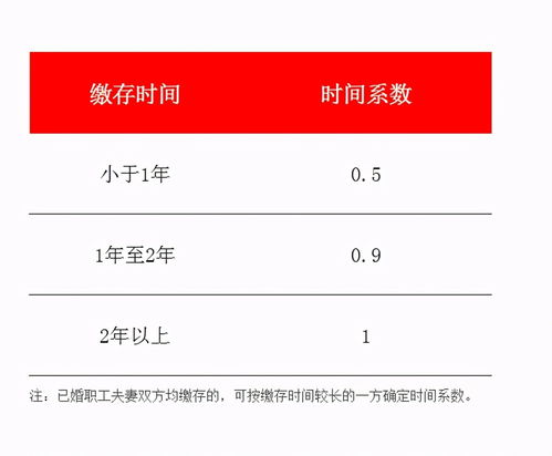 南充公积金取现攻略，详细步骤与注意事项一览