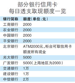 南充公积金取现攻略，详细步骤与注意事项一览