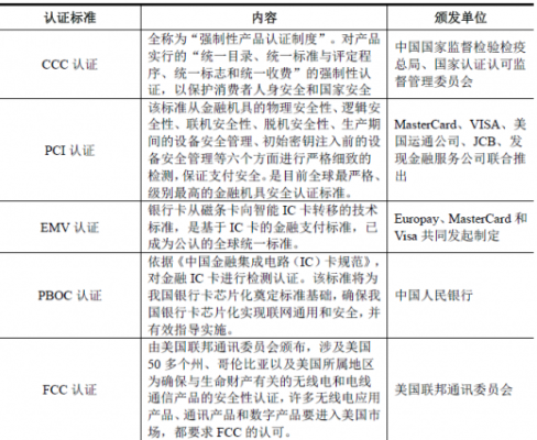 小陆POS机归哪里监管？揭秘金融科技合规之路