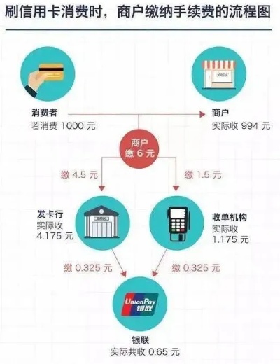 全方位解析，POS机充值渠道及其安全性考量