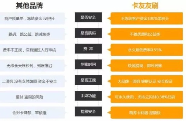 全方位解析，POS机充值渠道及其安全性考量