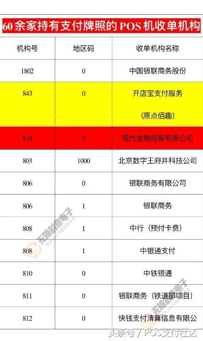 常州POS机办理地址一览表，助您轻松办理业务