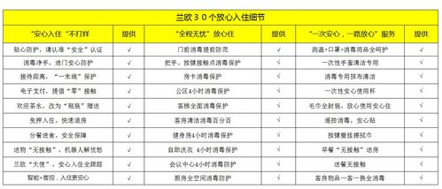 酒店记录查询网站一览表，探寻安全住宿的秘密武器