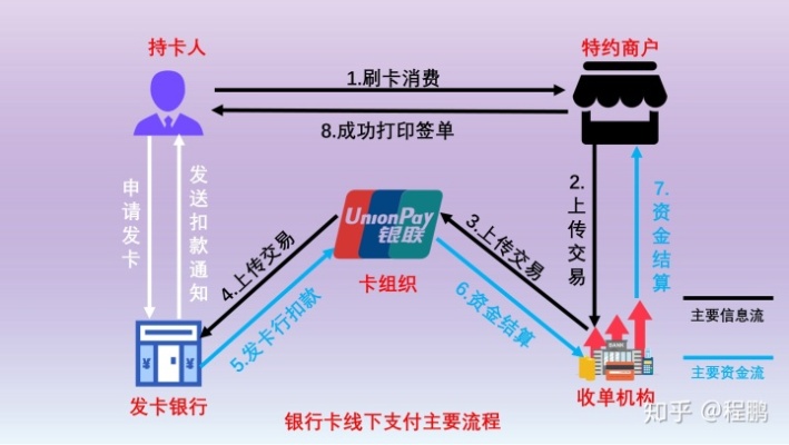 POS机刷卡资金去向解析，了解信用卡交易的全过程