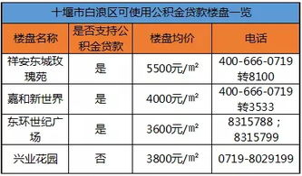 2023年个人公积金取现全攻略，条件、流程、额度一览无余