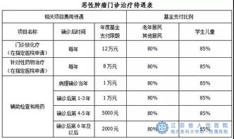 南京个人医保取现指南