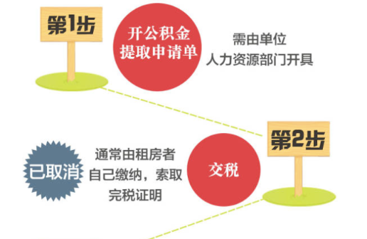 住房公积金取现租房，解决住房问题的新途径