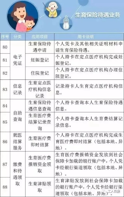 镇雄医保卡取现指南