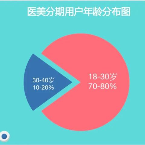 揭秘美团月付，分期额度套出来的操作方法与风险提示