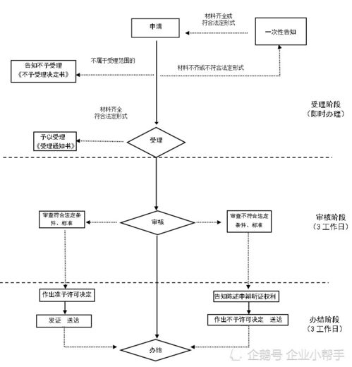 全面解析，企业POS机的注销流程与相关问题解答