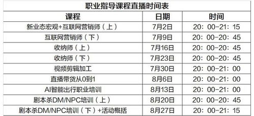 朝阳区医保取现指南