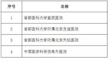 朝阳区医保取现指南