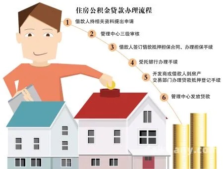 如何取现住房公积金？