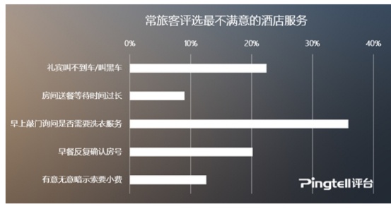 揭秘酒店差评记录，如何查找并避免不良住宿体验