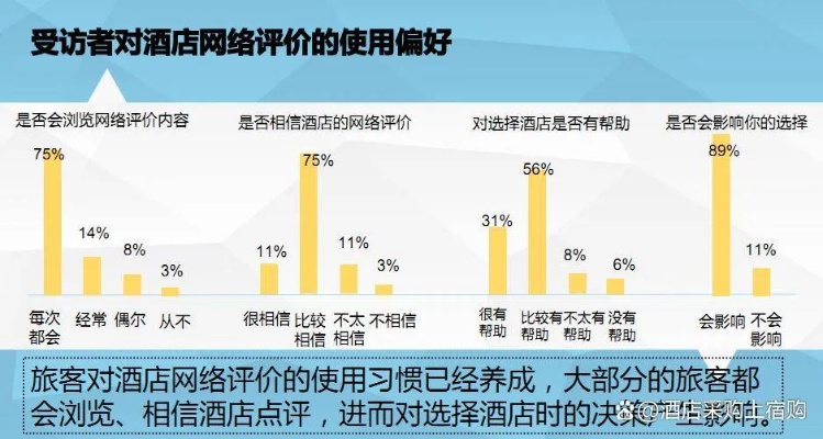 揭秘酒店差评记录，如何查找并避免不良住宿体验