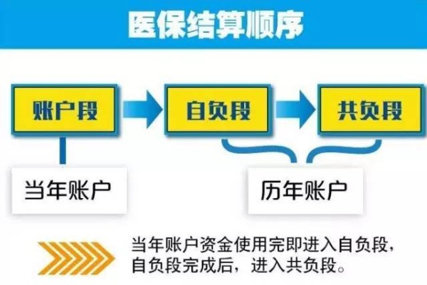 上海医保资金取现流程详解